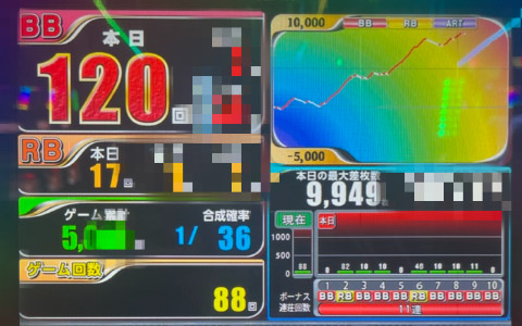 データ表示器