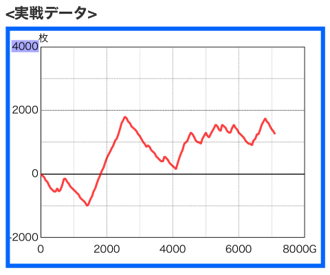 マイスロデータグラフ